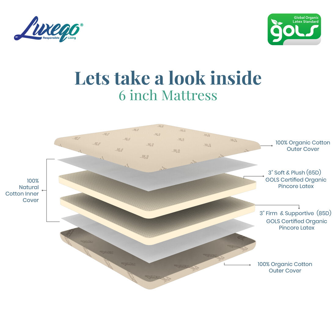 Orthoganic Flip Mattress