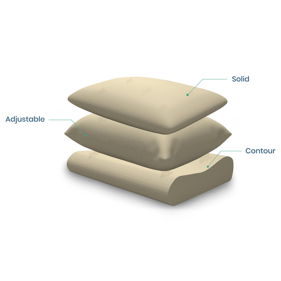 Orthoganic Latex Pillows Orthoganic Latex Pillows