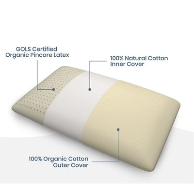 Orthoganic Latex Pillows