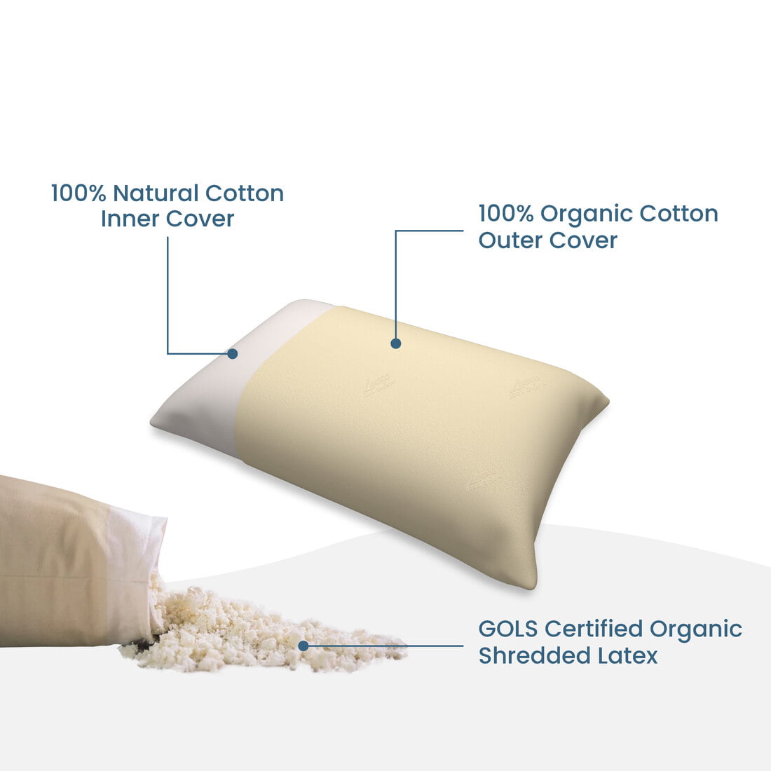 Orthoganic Latex Pillows